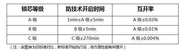 广州建博会，正泰智能锁为何值得期待