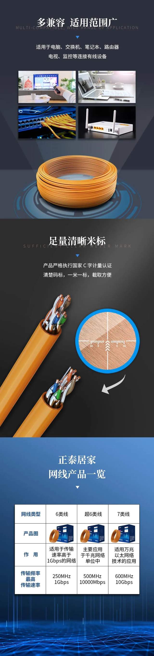 正泰千兆万兆高速网线 ：5G已来，你家网线升级了吗3
