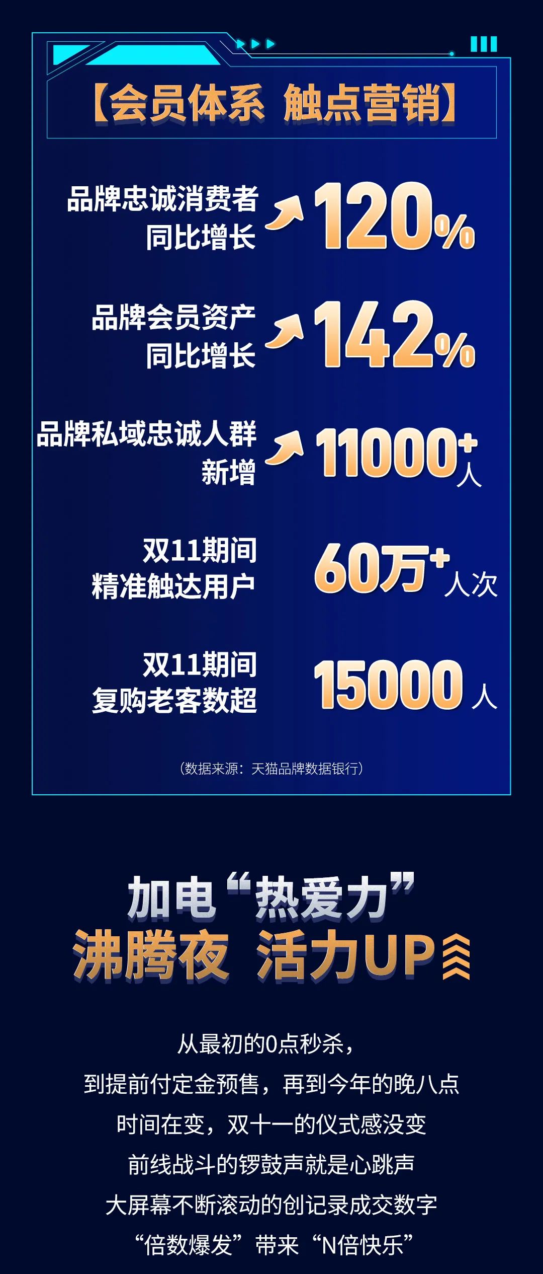 正泰11·11加电“超能力”| 9连冠超燃战报