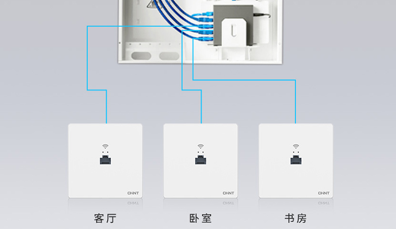 家庭ACAP组网方案是什么？有什么好处-2